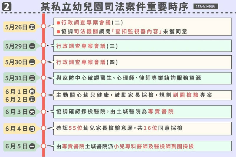 新北市教育局今呼籲有心者不要再散布市府拖延，或是稱幼兒園教師「餵毒」，影響社會信任感。   圖：新北市教育局提供