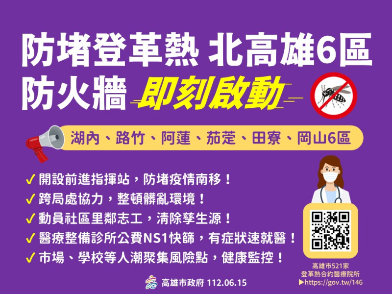 北高雄6行政區啟動登革熱防火牆緊急防治工作。   圖：高雄市衛生局/提供