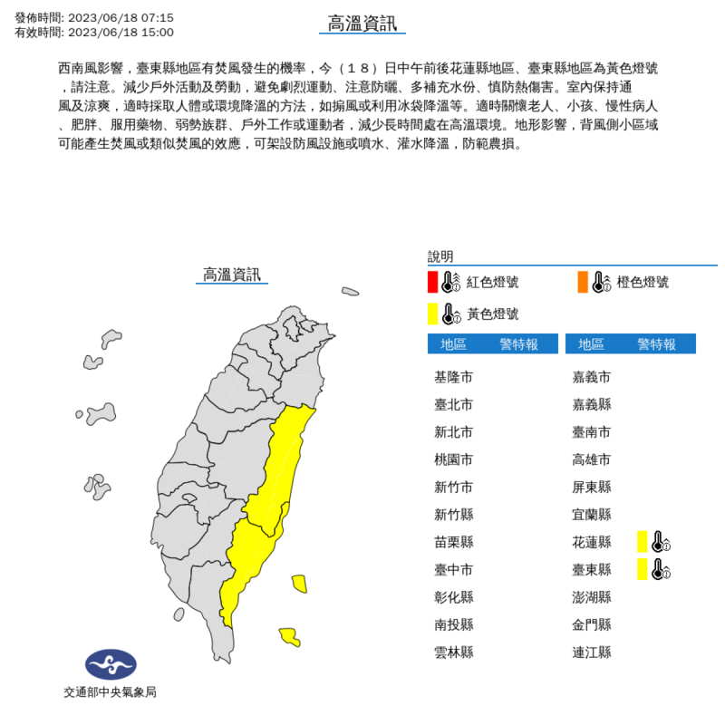 西南風影響，台東縣地區有焚風發生的機率，今天(18日)中午前後花蓮縣地區、台東縣地區為黃色燈號，請注意。   