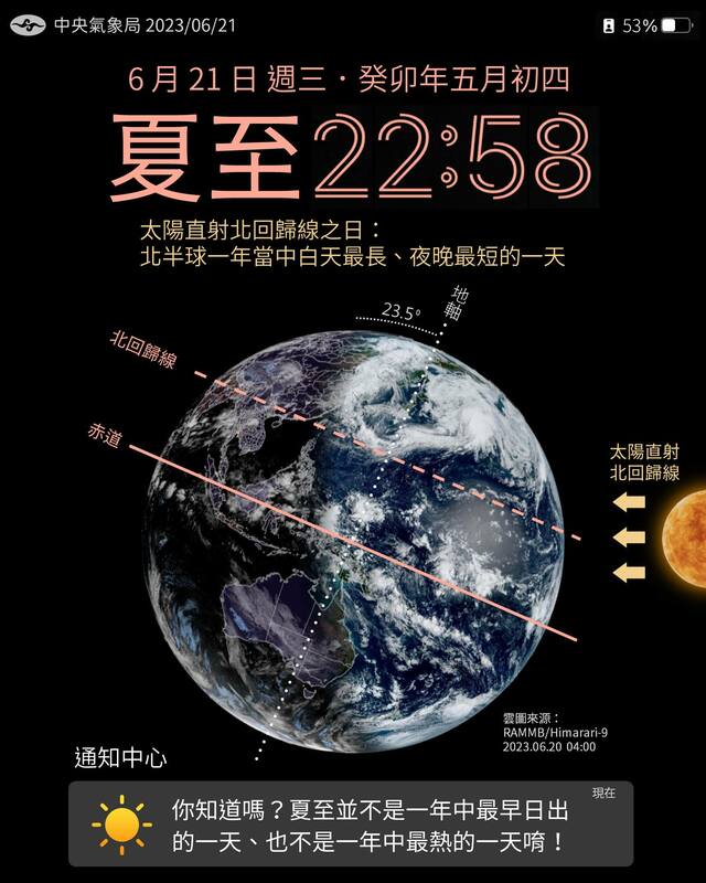 今年夏至就在今天台灣時間晚間10時58分。   圖：取自中央氣象局臉書