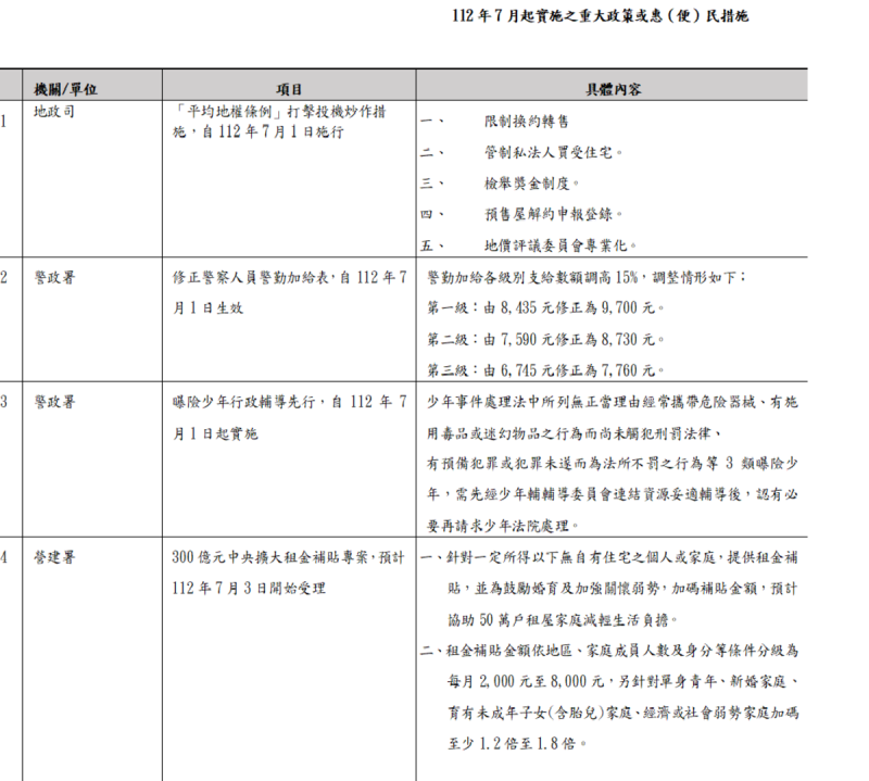 內政部7月起實施6項新措施。（之一）   圖：內政部提供