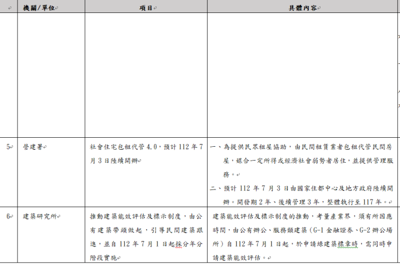 內政部7月起實施6項新措施。（之二）   圖：內政部提供