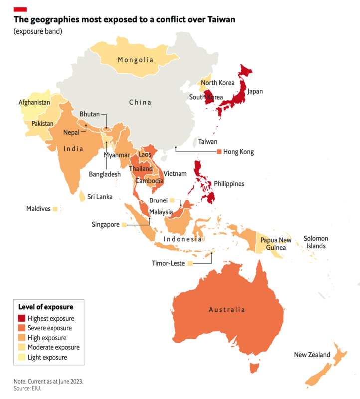 各地區受台海衝突影響的程度。以日本、韓國和菲律賓韓國受影響程度最大。   圖：翻攝自經濟學人智庫（EIU）《台灣衝突評估亞洲風險敞口》（Conflict over Taiwan：assessing exposure in Asia）白皮書