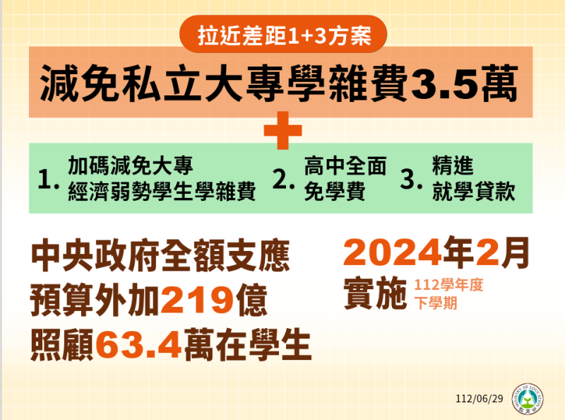 教育部今(29)日於行政院院會報告「拉近公私立學校學雜費差距及配套措施方案」。   圖：教育部提供