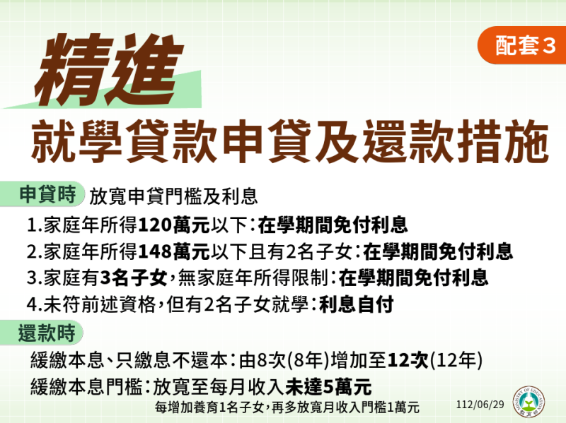 精進學貸申貸及還款措施。   圖：教育部提供