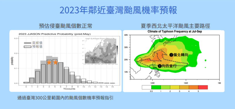 2023年鄰近台灣颱風機率預報。   圖：中央氣象局／提供