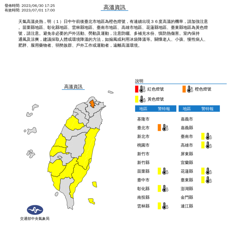 今(1日)中午前後台北市地區為橙色燈號，有連續出現36度高溫的機率。   圖片來源:氣象局