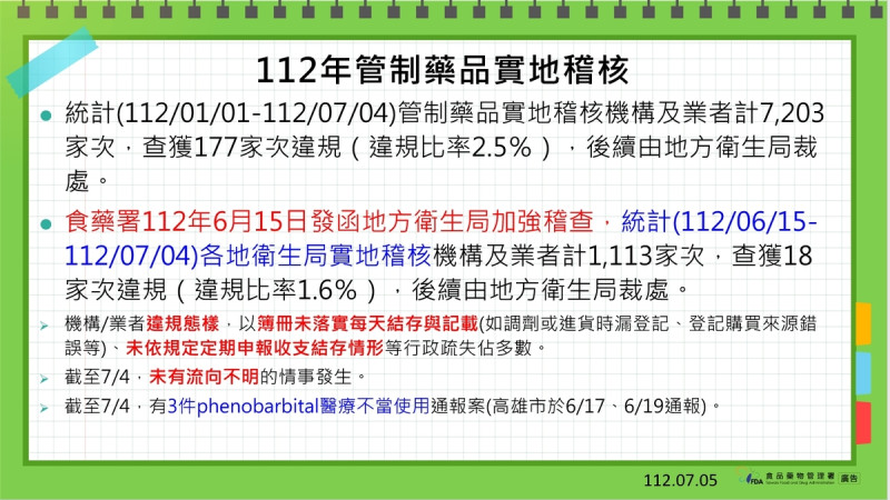 食藥署今日公布巴比妥和苯二氮平類藥物管理新制。   圖：食藥署提供