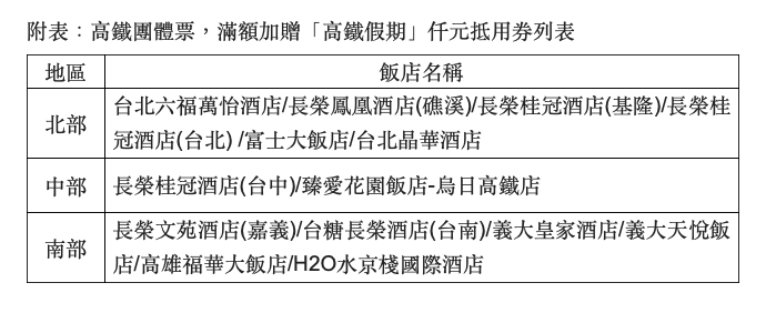 圖為高鐵團體票，滿額加贈抵用卷合作飯店。   圖：台灣高鐵提供