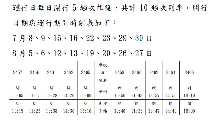 「潮州鐵道園區」假日專列時刻表。   圖：台鐵局／提供