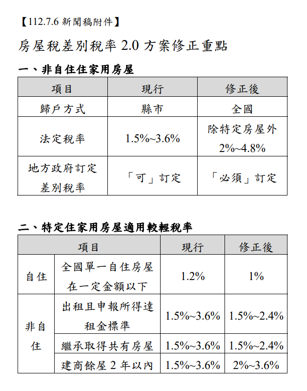 行政院112.7.6 新聞稿附件   圖：中華民國財政部網站。