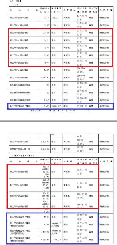 黃國昌開箱與家人的23筆不動產。   圖：取自黃國昌臉書