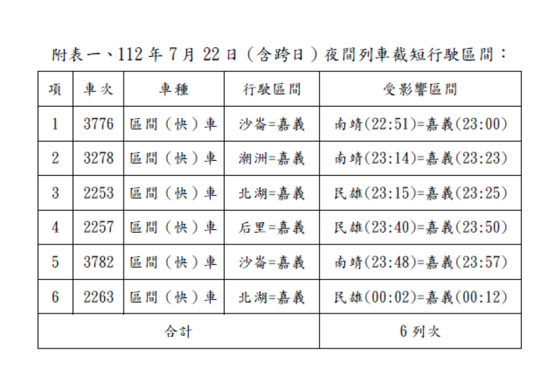 7月22日受影響區間列車。   圖：台鐵局／提供