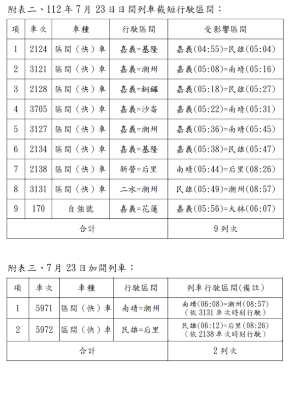 7月23日受影響及加開列車。   圖：台鐵局／提供