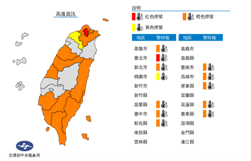 今(9)日高溫炎熱，台北市為紅色燈號，有連續出現38度極端高溫的機率。   圖：翻攝自中央氣象局官網