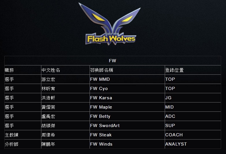 閃電狼戰隊正式成員名單。   圖：翻攝自  LMS官方網站
