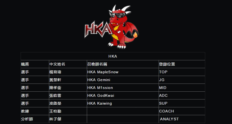 HKA戰隊正式成員名單。   圖：翻攝自  LMS官方網站