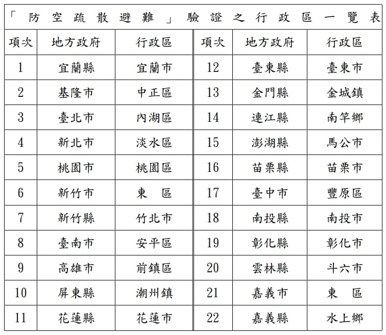 防空疏散避難驗證之行政區一覽表。   圖：國防部提供。