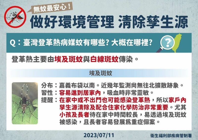 病媒蚊之一的埃及斑蚊喜好在室內活動，即使不出門仍可能遭叮咬並感染登革熱。   圖：疾管署提供