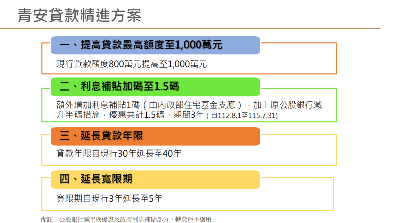 青安貸款精進方案預計自今年8月1日起實施。   圖：財政部提供