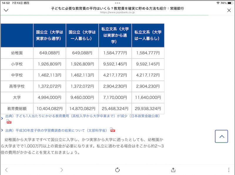 日本若從幼稚園到大學都上公立的且住自己家裡需花費1000萬日圓教育費，若是私立則為二、三倍。（數字來自文科省） 圖：翻攝自常陽銀行報告