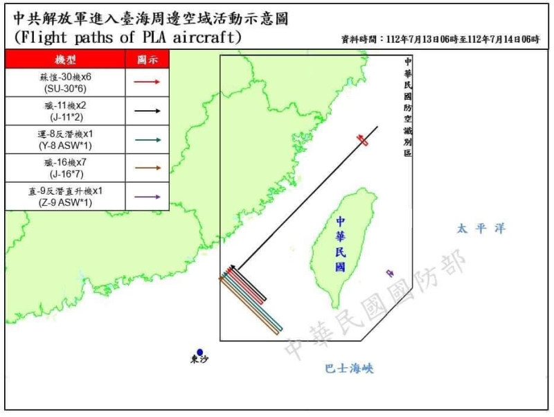 國防部自13日上午6時起至14日上午6時，偵獲共機30架次、共艦9艘次，在台海周邊活動。   圖：國防部提供