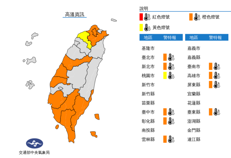 天氣高溫炎熱，今(16)日中午前後台北市、新北市、台中市、彰化縣、雲林縣、台南市、高雄市、屏東縣、台東縣為橙色燈號，有連續出現36度高溫的機率；桃園市地區為黃色燈號。   圖片來源/中央氣象局