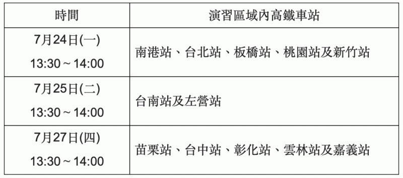 萬安演習時程表。   圖：台灣高鐵公司／提供