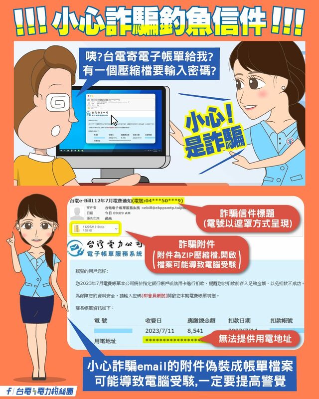 台電點出3個詐騙釣魚email的特徵，分別為信件標題將電號遮罩、信件內容無法提供用電地址、附件為ZIP壓縮檔案(含有害的程式檔)。   圖：取自台電電力粉絲團