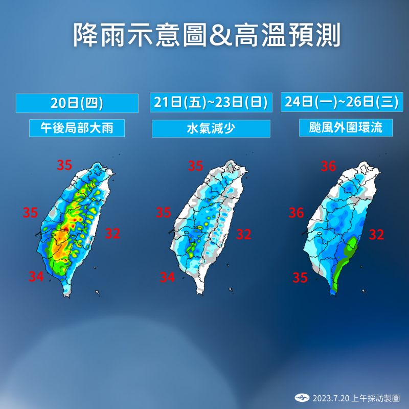 未來一週降雨和高溫趨勢圖。   圖：中央氣象局／提供