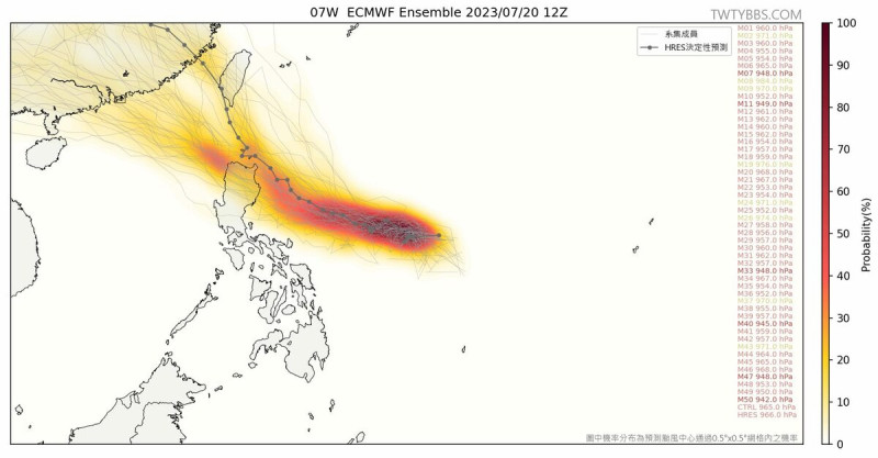 根據歐洲模式，可以看到圖中「杜蘇芮」從台南海邊登陸，有望成為3年多來首個登陸台灣的颱風。   圖：取自台灣颱風論壇臉書