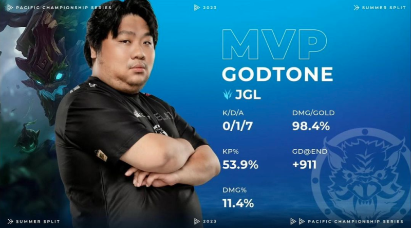 統神奪下職業生涯第一個MVP。   圖：翻攝自亞洲統神IG