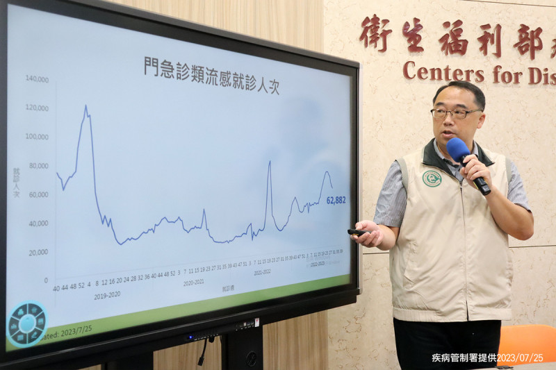 疫情中心郭宏偉主任正說明流感疫情。   