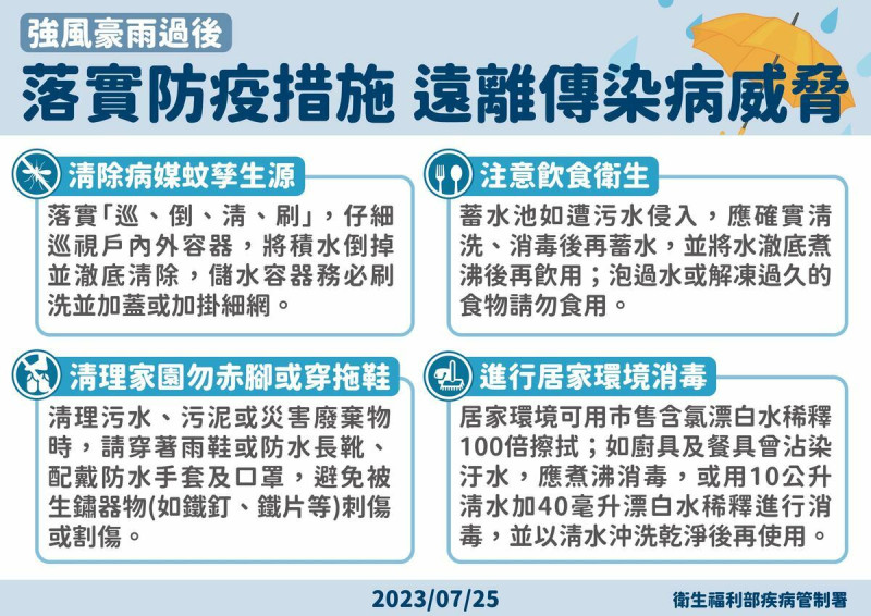 強風豪雨過後落實防疫措施，讓民眾可遠離傳染病威脅。   圖：疾管署／提供