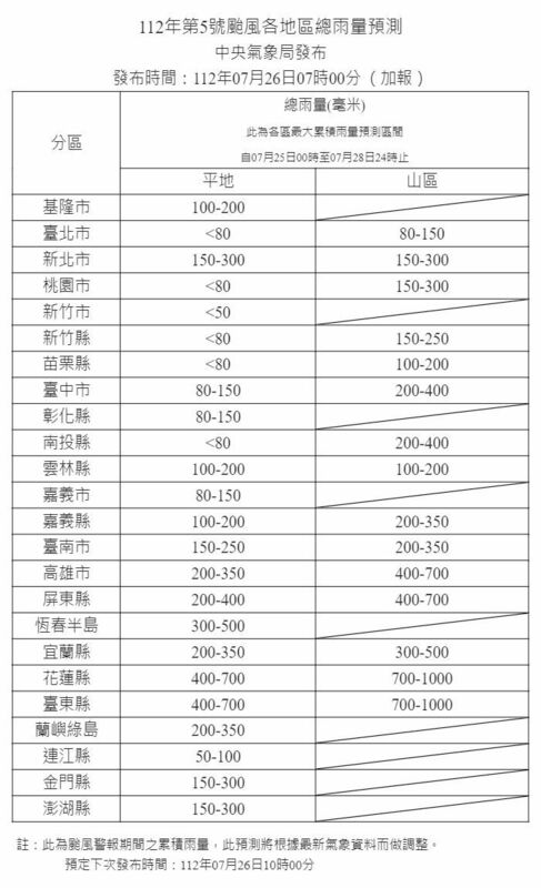 氣象局預估昨日至週五的累積雨量花蓮和台東可能達到700至1000毫米。   圖：中央氣象局／提供