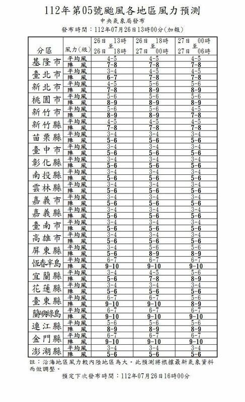 蘭嶼綠島、恆春半島和金門今明兩天預估陣風也有9至10級。   圖：中央氣象局／提供