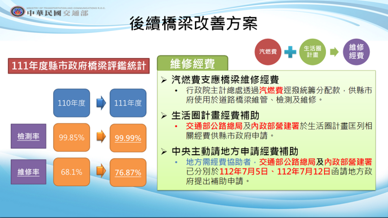 後續橋樑改善方案。   圖：交通部提供