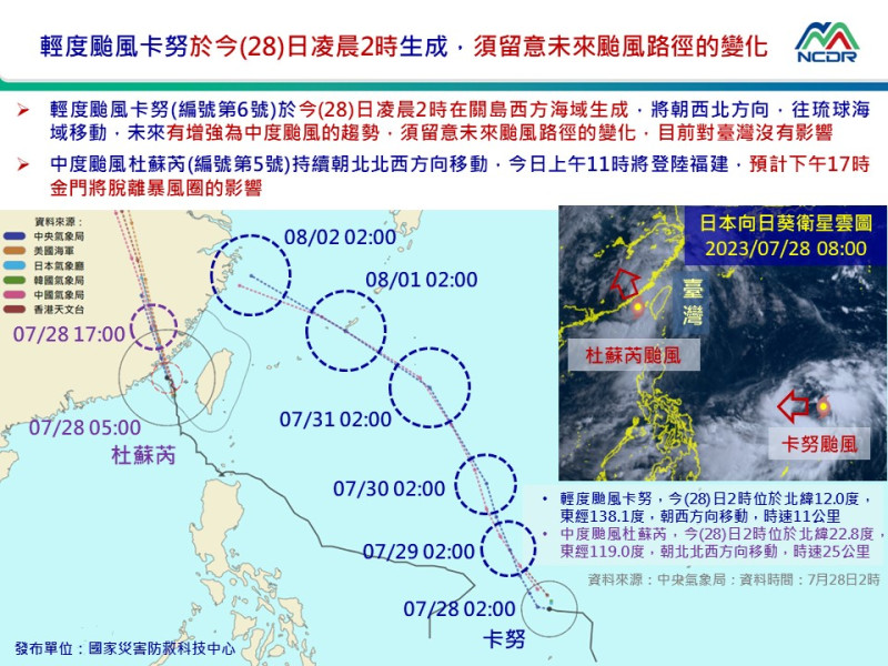 杜蘇芮暴風圈已於上午脫離台灣本島和澎湖，目前位置在金門的北方約 160 公里之處。   圖：取自國家災害防救科技中心