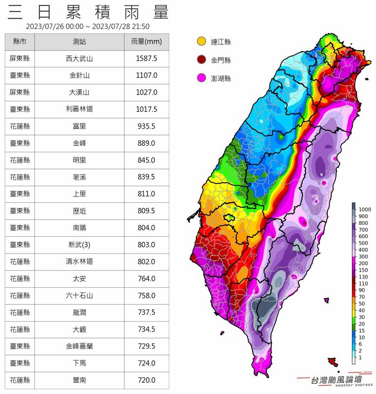 杜蘇芮暴雨炸東半部，有4個地方3天累積雨量破千毫米。   圖：取自台灣颱風論壇