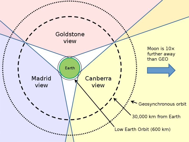深空網路（Deep Space Network）運作天線位置及偵測範圍示意圖。 圖：翻攝自維基百科