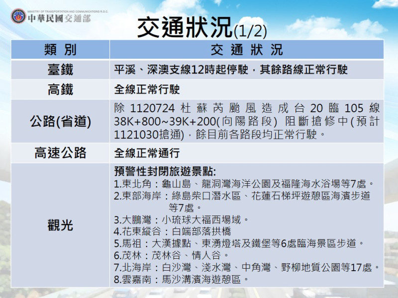 卡努颱風襲台，平溪、深澳支線12時停駛。   圖：中央災害應變中心提供