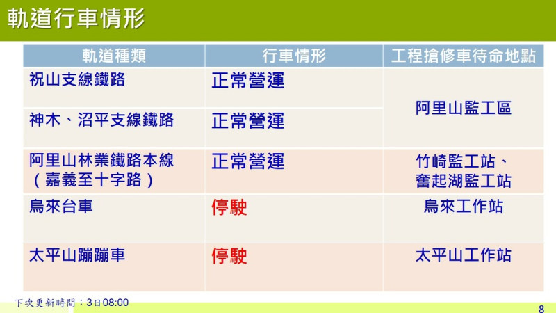 卡努颱風襲台，森林遊樂區休園情形。   圖：中央災害應變中心提供