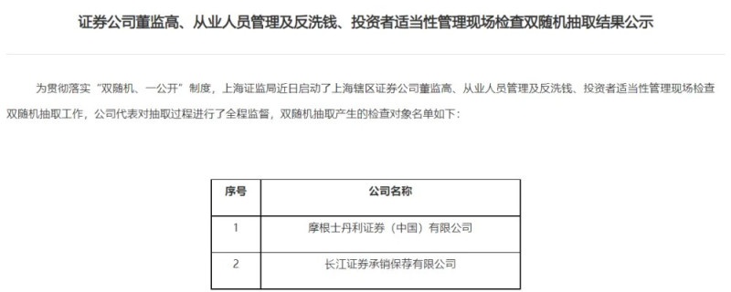 上海證監局近期啟動了上海轄區證券公司董監高、從業人員管理及反洗錢投資者適當性管理現場檢查雙隨機抽取工作，公佈將對摩根士丹利證券等券商開展現場檢查。 圖：翻攝自上海證監局