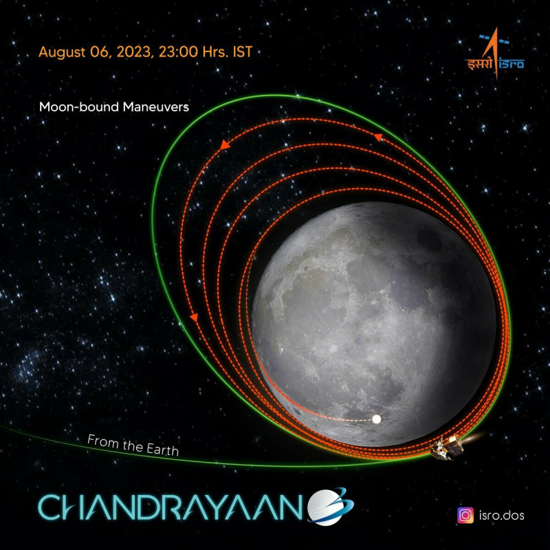 圖 離登月更進一步！印度「月船三號」成功進