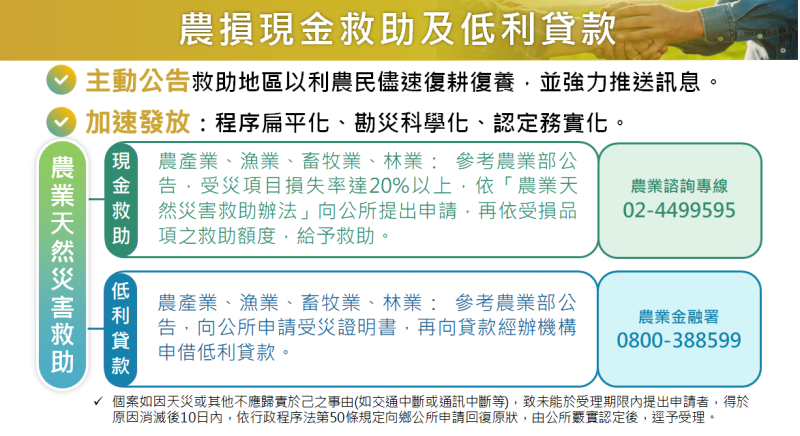 農損現金救助及低利貸款。   圖：農業部提供