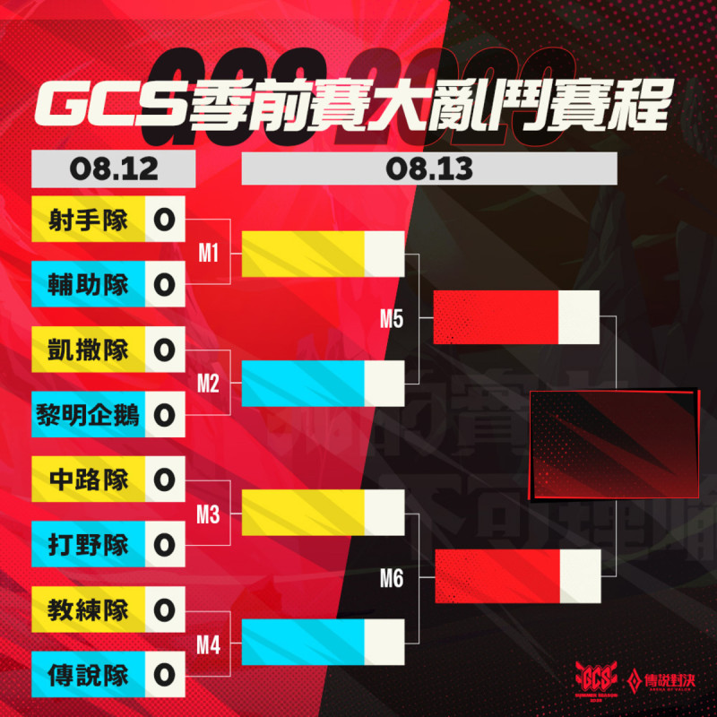 GCS 2023 夏季季前賽將由八支隊伍參戰 圖：Garena /提供