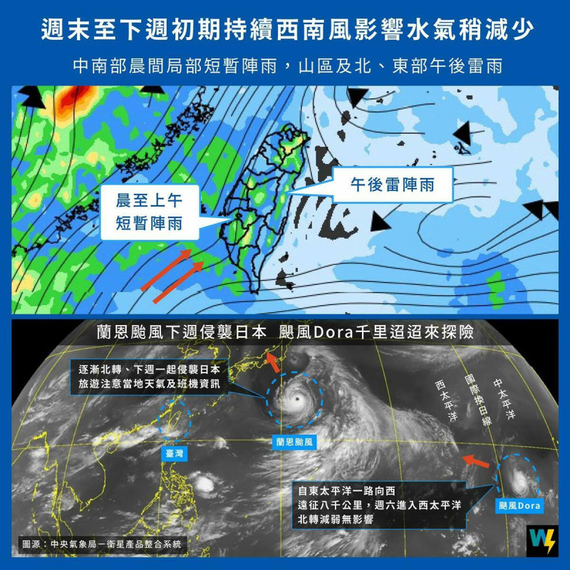 「氣象達人彭啟明」在臉書粉專提醒，蘭恩颱風預估下週一就會逐漸侵襲日本。   圖/「氣象達人彭啟明」臉書粉專