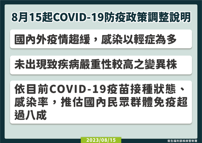 疾管署說明，自8月15日起新冠肺炎防疫政策，分就口罩、自主健康管理天數等5大項目，放寬調整。   圖：疾管署／提供