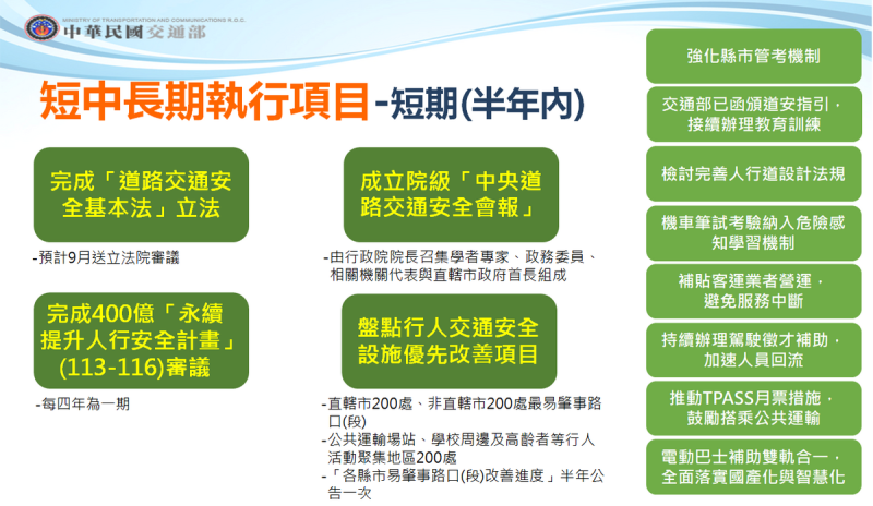 短期項目為半年內可完成，其中，最重要為完成「道路交通安全基本法」的立法，預定9月送立法院審議。成立院級「中央道路交通安全會報」，由行政院長親自召集。   圖：交通部提供