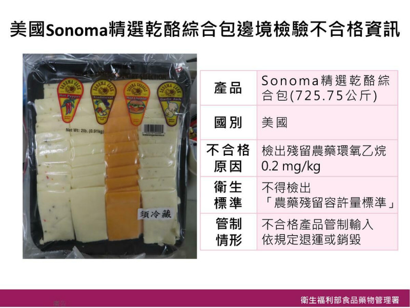 好市多「Sonoma精選乾酪綜合包」驗出農藥超標。   圖：食藥署／提供